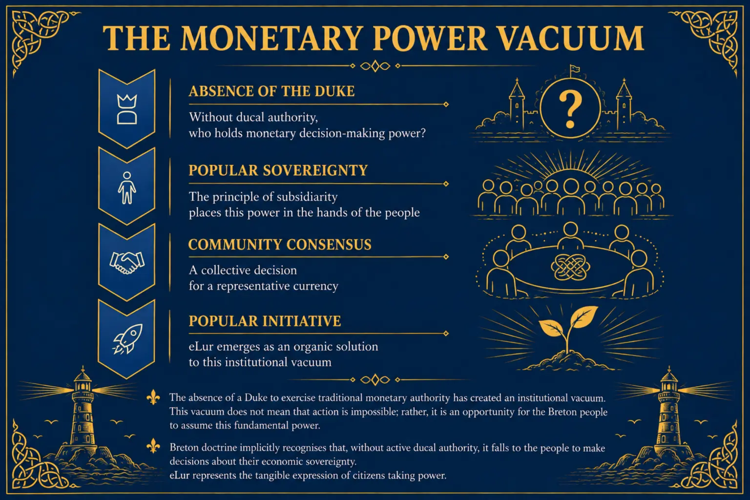 THE MONETARY POWER VACUUM