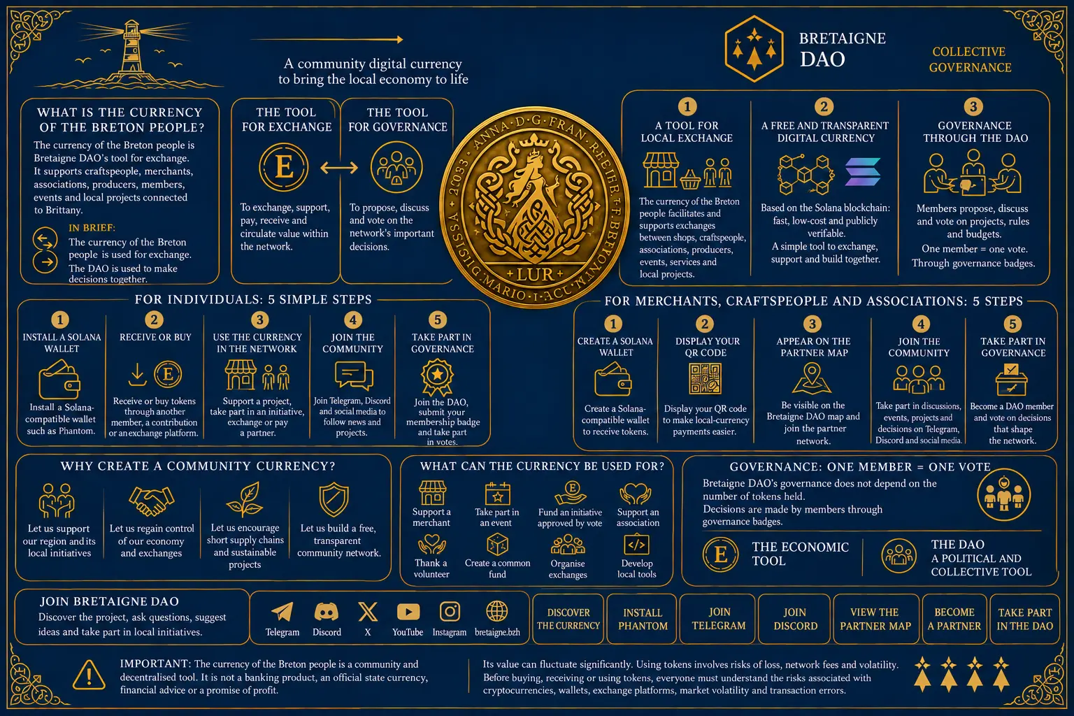 A community digital currency to bring the local economy to life