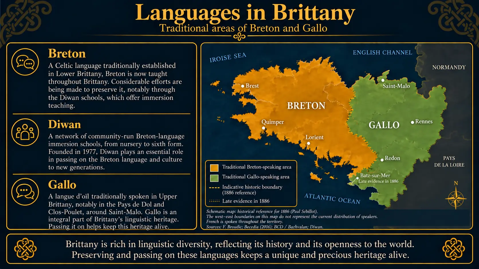 Languages in Brittany