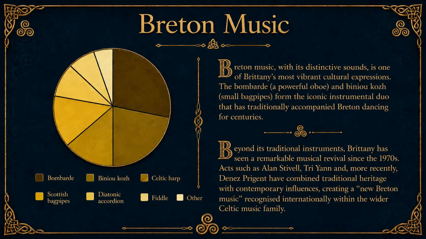 Breton Music