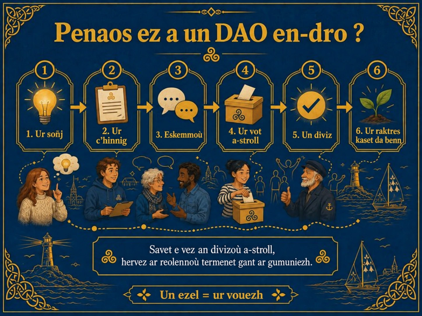 Penaos ez a un DAO en-dro ?