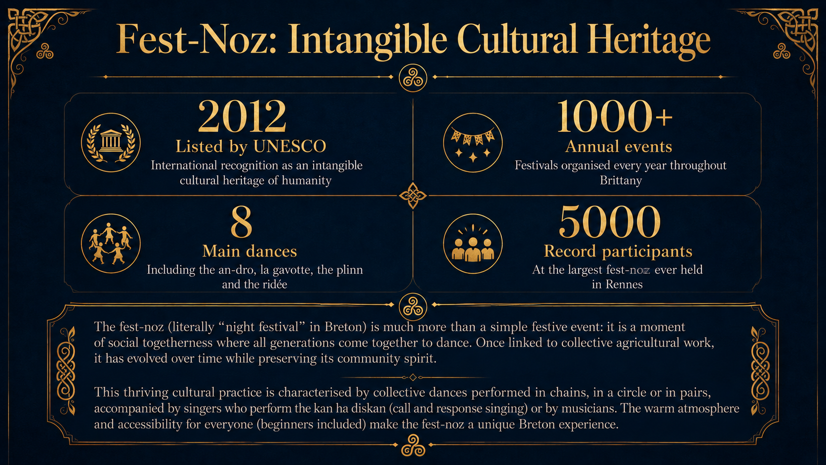 Fest-Noz: Intangible Cultural Heritage